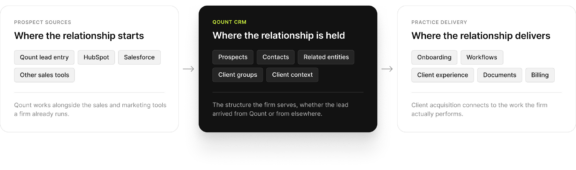 qount-crm-relationship-lifecycle_