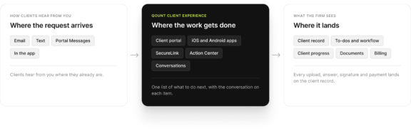 qount-client-experience-connected-client-record