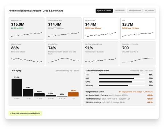 qount-reporting-analytics-firm-intelligence-dashboard