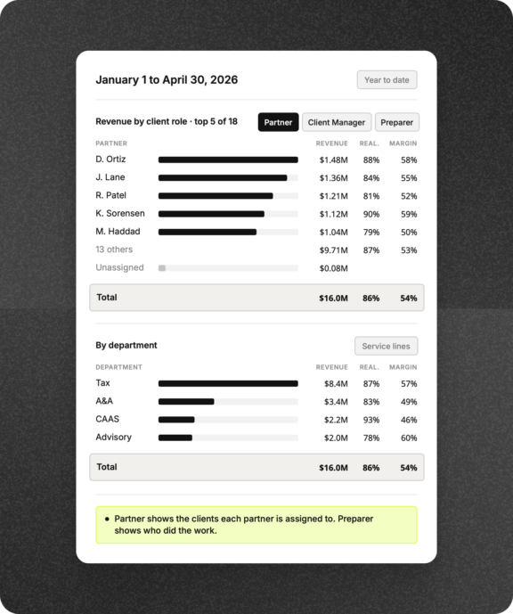 qount-reporting-analytics-partner-portfolio